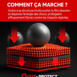 CUT & PROTECT Pack De 20 Film Cut & Protect ultra-résistants "Marteau" absorbants les chocs 0.45mm d'epaisseur ( smartphones ...